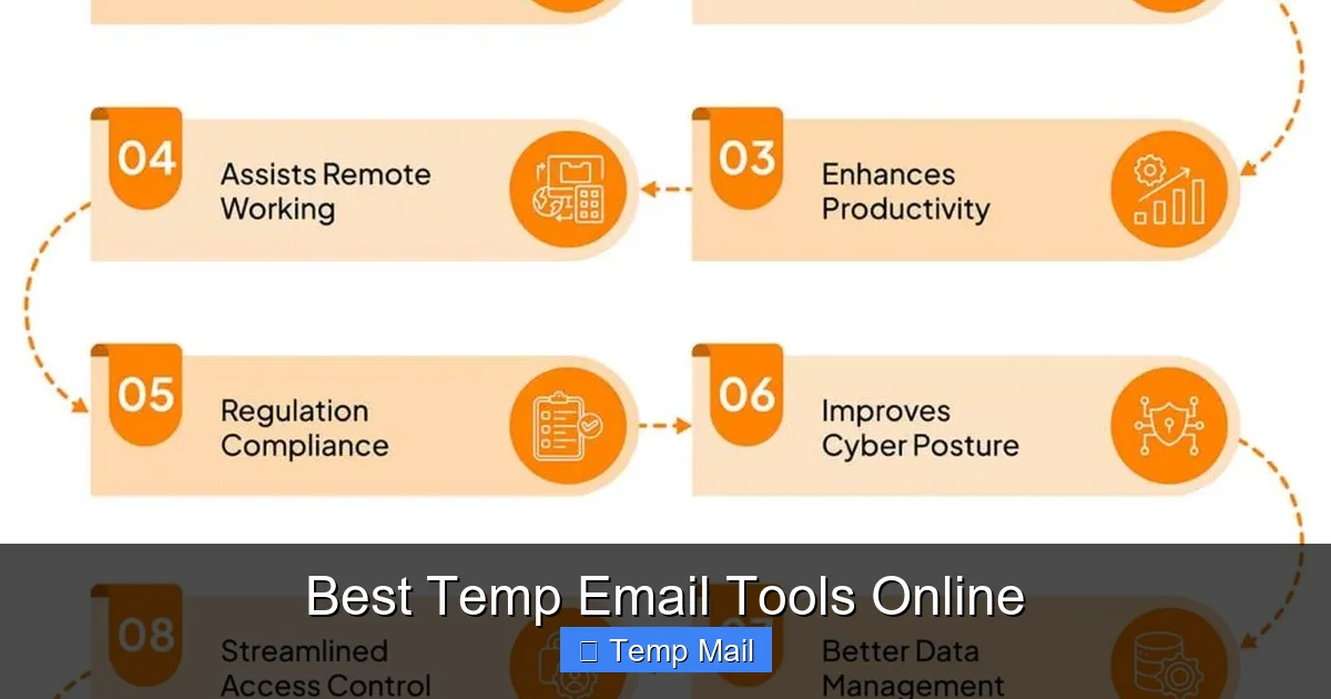 Best Temp Email Tools Online