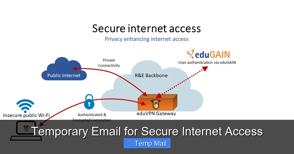 Temporary Email for Secure Internet Access